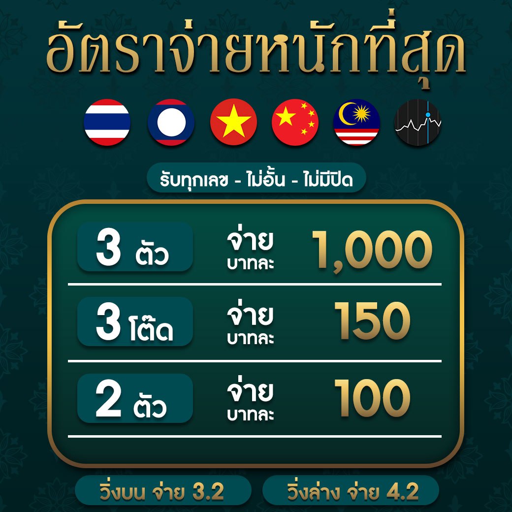 ซื้อหวยออนไลน์ เว็บไหนดี เว็บตรง ฝากถอนออโต้ สล็อต 2026
