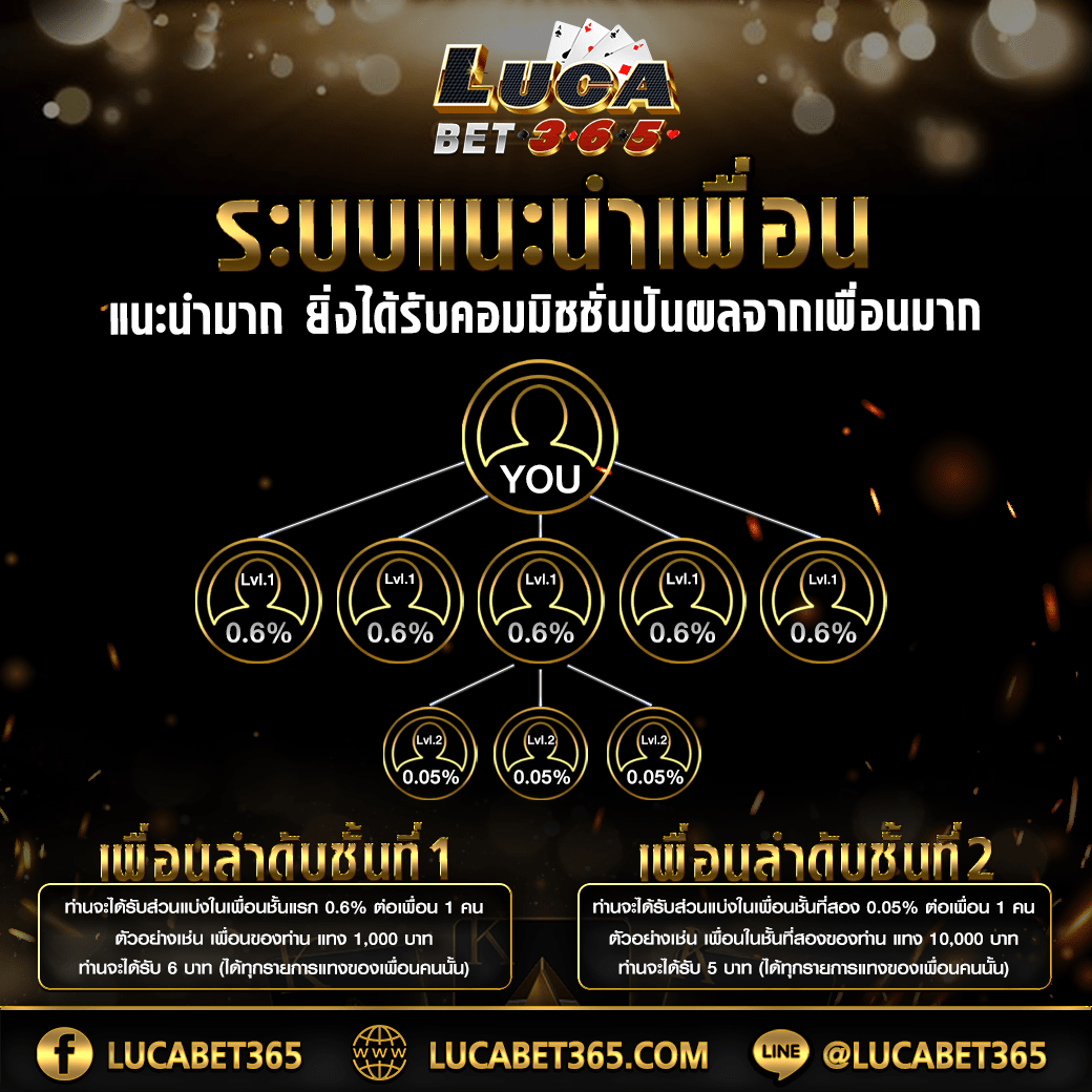 สถิติหวยลาวออกวันพุธ เว็บตรง สล็อต ฝากถอนออโต้ ไม่ผ่านเอเย่นต์ 2026